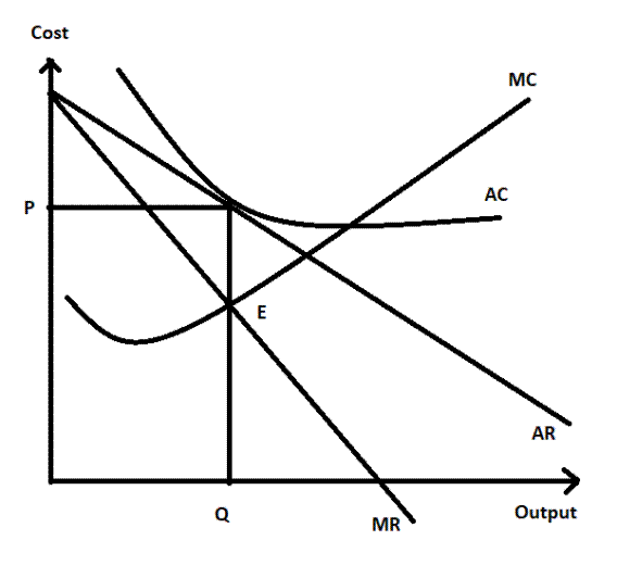 Krugman's Economics For The Ap® Course, Chapter 61, Problem 2FRQ 