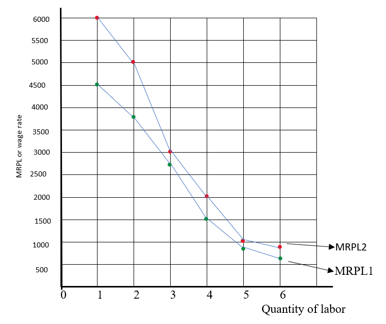 Krugman's Economics For The Ap® Course, Chapter 69, Problem 1FRQ , additional homework tip  2