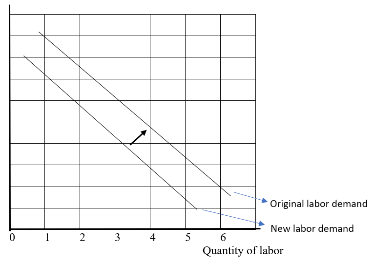 Krugman's Economics For The Ap® Course, Chapter 69, Problem 2FRQ , additional homework tip  2