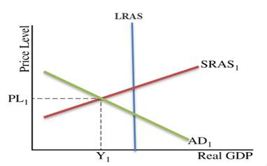 Krugman's Economics For The Ap® Course, Chapter 6R, Problem 3FRQ 