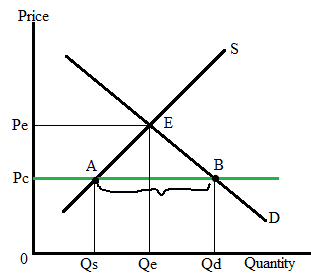 Krugman's Economics For The Ap® Course, Chapter 7, Problem 1FRQ 