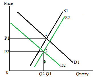 Krugman's Economics For The Ap® Course, Chapter 7, Problem 3CYU , additional homework tip  1