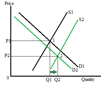 Krugman's Economics For The Ap® Course, Chapter 7, Problem 3CYU , additional homework tip  2