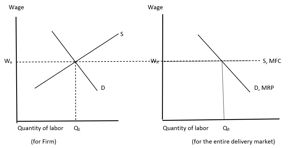 Krugman's Economics For The Ap® Course, Chapter 71, Problem 2FRQ , additional homework tip  1