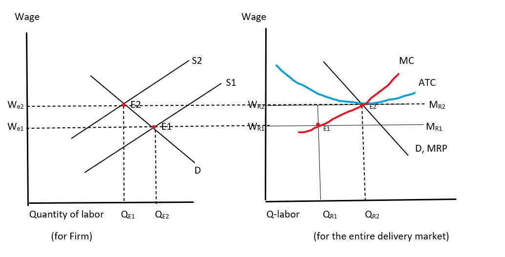 Krugman's Economics For The Ap® Course, Chapter 71, Problem 2FRQ , additional homework tip  2