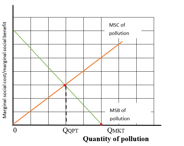 Krugman's Economics For The Ap® Course, Chapter 74, Problem 1FRQ 