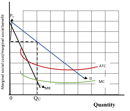 Krugman's Economics For The Ap® Course, Chapter 77, Problem 1FRQ , additional homework tip  1