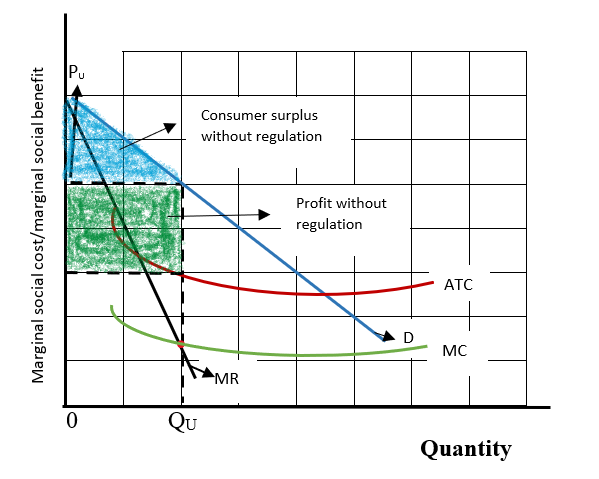 Krugman's Economics For The Ap® Course, Chapter 77, Problem 1FRQ , additional homework tip  2