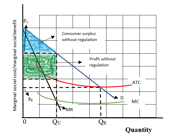 Krugman's Economics For The Ap® Course, Chapter 77, Problem 1FRQ , additional homework tip  3