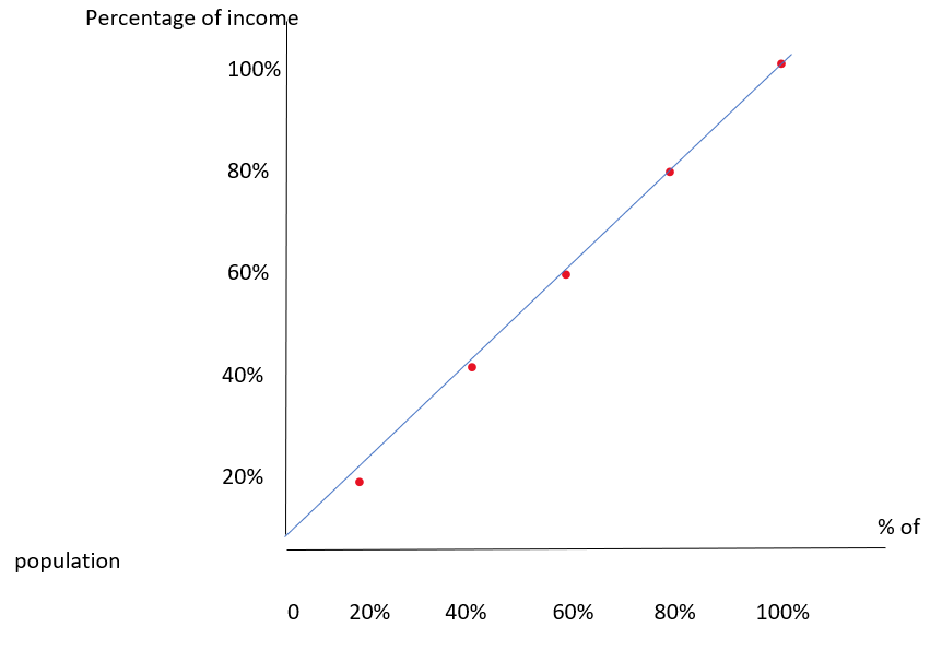 Krugman's Economics For The Ap® Course, Chapter 78, Problem 2FRQ , additional homework tip  1