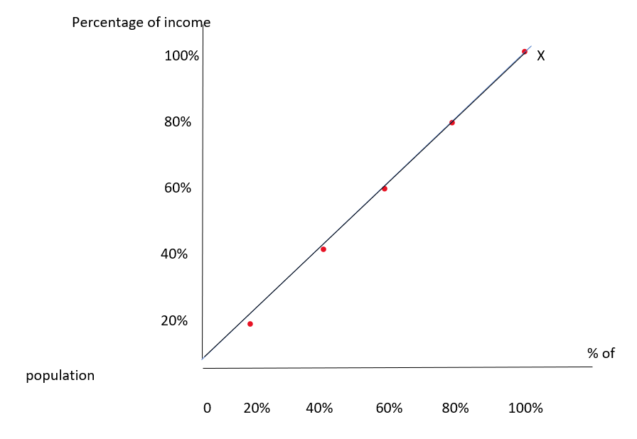 Krugman's Economics For The Ap® Course, Chapter 78, Problem 2FRQ , additional homework tip  2