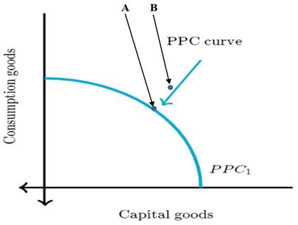 Krugman's Economics For The Ap® Course, Chapter 7R, Problem 1FRQ , additional homework tip  1
