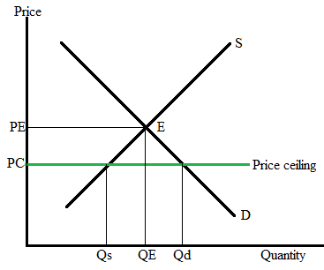 Krugman's Economics For The Ap® Course, Chapter 8, Problem 2FRQ 