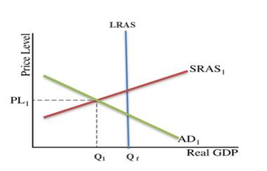 Krugman's Economics For The Ap® Course, Chapter 8R, Problem 3FRQ , additional homework tip  1