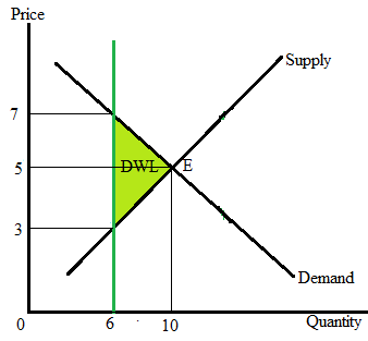 Krugman's Economics For The Ap® Course, Chapter 9, Problem 1CYU , additional homework tip  1