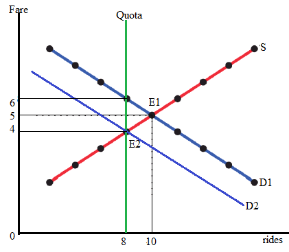 Krugman's Economics For The Ap® Course, Chapter 9, Problem 2CYU 