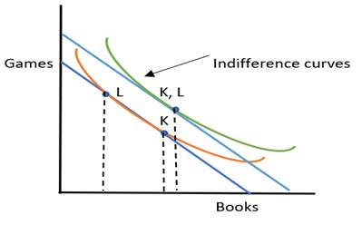 Krugman's Economics For The Ap® Course, Chapter EMD, Problem 3CYU 