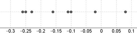 PRACTICE OF STATISTICS F/AP EXAM, Chapter 10, Problem R10.7RE 