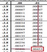 PRACTICE OF STATISTICS F/AP EXAM, Chapter 10.1, Problem 4E 