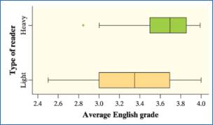 PRACTICE OF STATISTICS F/AP EXAM, Chapter 11.1, Problem 24E 