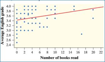 PRACTICE OF STATISTICS F/AP EXAM, Chapter 11.1, Problem 26E , additional homework tip  2