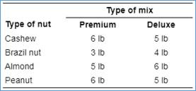 PRACTICE OF STATISTICS F/AP EXAM, Chapter 11.2, Problem 34E 