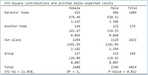 PRACTICE OF STATISTICS F/AP EXAM, Chapter 11.2, Problem 49E , additional homework tip  1