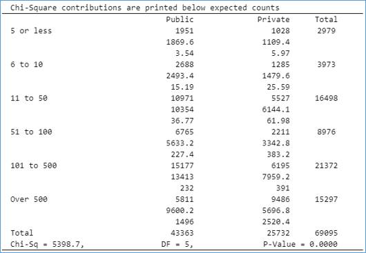 PRACTICE OF STATISTICS F/AP EXAM, Chapter 11.2, Problem 52E 