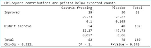 PRACTICE OF STATISTICS F/AP EXAM, Chapter 11.2, Problem 53E , additional homework tip  1