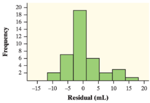 PRACTICE OF STATISTICS F/AP EXAM, Chapter 12.1, Problem 11E , additional homework tip  4