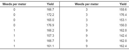 PRACTICE OF STATISTICS F/AP EXAM, Chapter 12.1, Problem 15E 