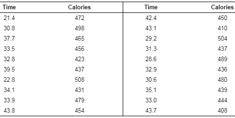 PRACTICE OF STATISTICS F/AP EXAM, Chapter 12.1, Problem 16E , additional homework tip  1