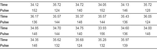 PRACTICE OF STATISTICS F/AP EXAM, Chapter 12.1, Problem 18E 