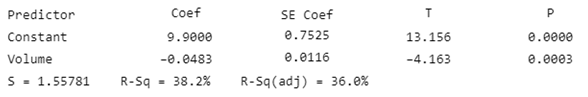 PRACTICE OF STATISTICS F/AP EXAM, Chapter 12.1, Problem 19E 