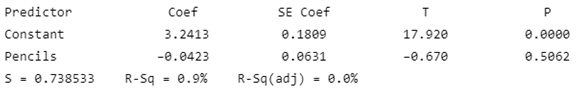 PRACTICE OF STATISTICS F/AP EXAM, Chapter 12.1, Problem 20E 