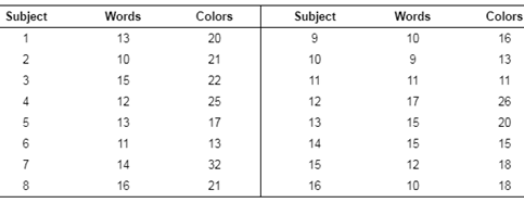 PRACTICE OF STATISTICS F/AP EXAM, Chapter 12.1, Problem 29E , additional homework tip  3