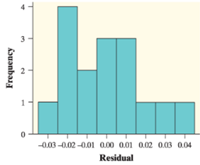 PRACTICE OF STATISTICS F/AP EXAM, Chapter 12.1, Problem 5E , additional homework tip  2