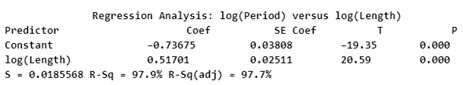 PRACTICE OF STATISTICS F/AP EXAM, Chapter 12.2, Problem 37E , additional homework tip  3