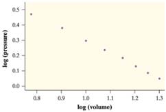 PRACTICE OF STATISTICS F/AP EXAM, Chapter 12.2, Problem 38E , additional homework tip  1