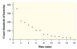 PRACTICE OF STATISTICS F/AP EXAM, Chapter 12.2, Problem 43E , additional homework tip  1