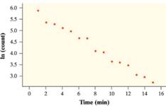 PRACTICE OF STATISTICS F/AP EXAM, Chapter 12.2, Problem 43E , additional homework tip  2