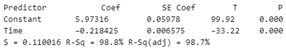 PRACTICE OF STATISTICS F/AP EXAM, Chapter 12.2, Problem 43E , additional homework tip  3