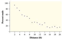 PRACTICE OF STATISTICS F/AP EXAM, Chapter 12.2, Problem 47E , additional homework tip  1