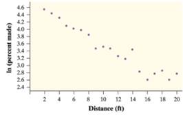 PRACTICE OF STATISTICS F/AP EXAM, Chapter 12.2, Problem 47E , additional homework tip  2