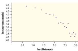 PRACTICE OF STATISTICS F/AP EXAM, Chapter 12.2, Problem 47E , additional homework tip  3