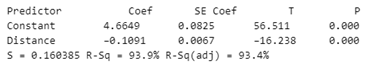 PRACTICE OF STATISTICS F/AP EXAM, Chapter 12.2, Problem 47E , additional homework tip  4