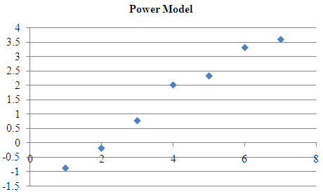 PRACTICE OF STATISTICS F/AP EXAM, Chapter 12.2, Problem 49E , additional homework tip  3