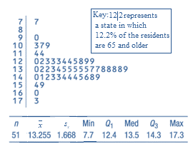 EBK PRACTICE OF STAT.F/AP EXAM,UPDATED, Chapter 2, Problem R2.8RE , additional homework tip  1