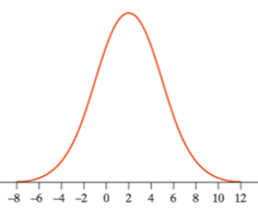 EBK PRACTICE OF STAT.F/AP EXAM,UPDATED, Chapter 2, Problem T2.2SPT , additional homework tip  1