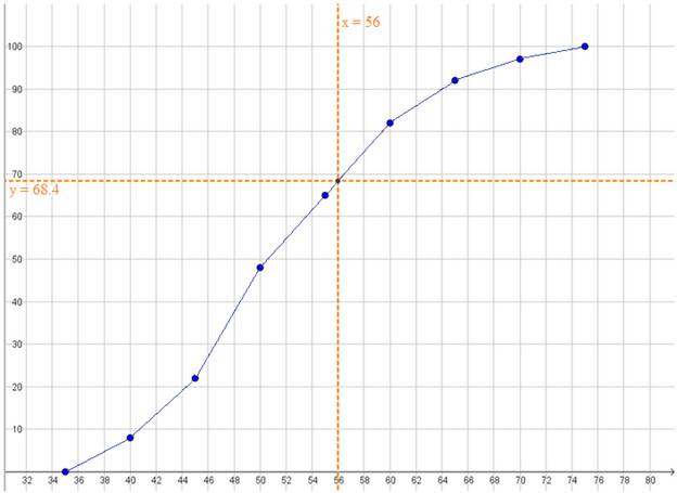 EBK PRACTICE OF STAT.F/AP EXAM,UPDATED, Chapter 2.1, Problem 10E , additional homework tip  2